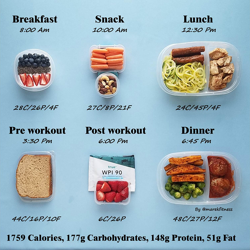 meal prep outline